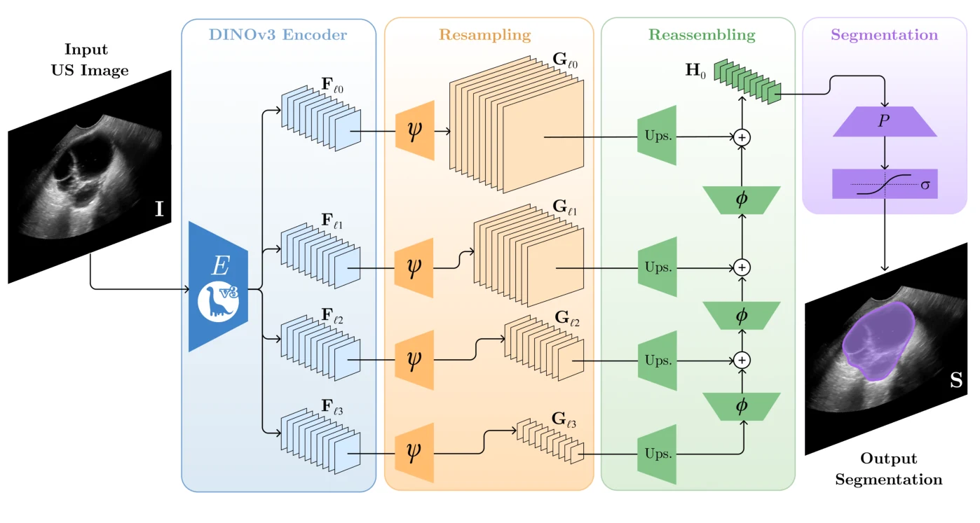MESA, Figure 2