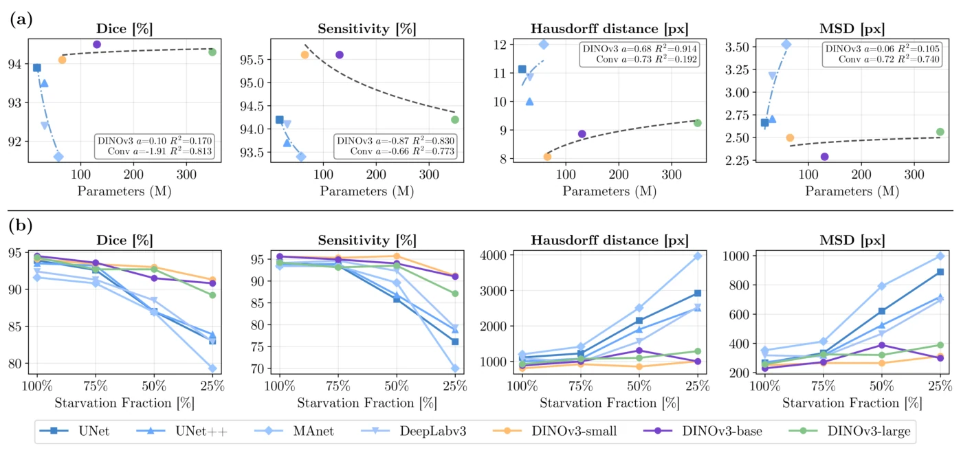 MESA, Figure 4