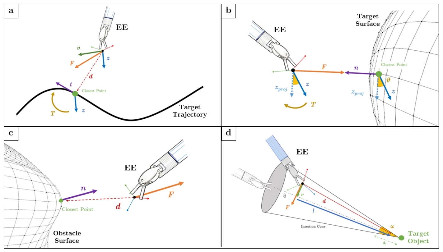 STEVE, Figure 1