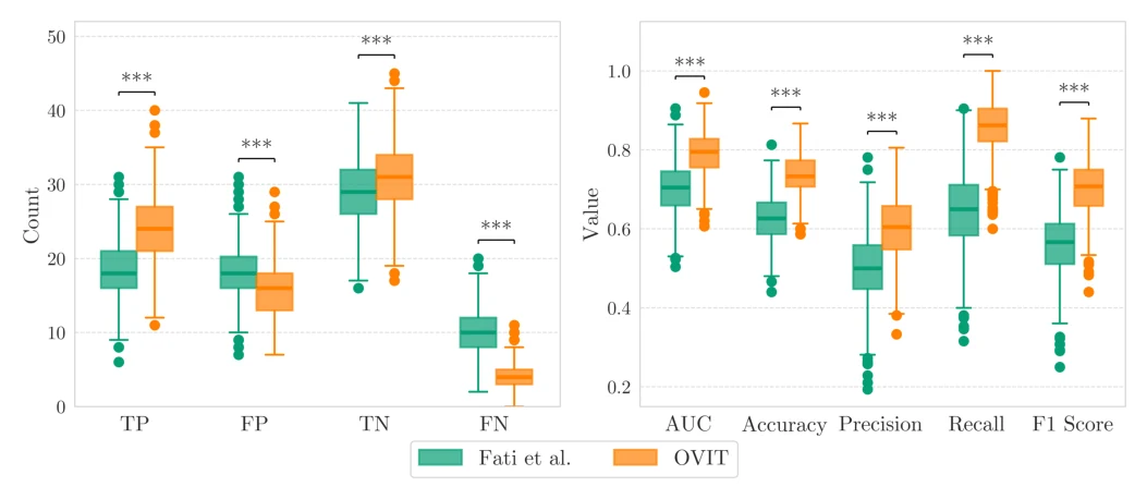 UnderXAI-OVIT, Figure 2