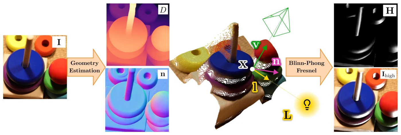 UnReflectAnything, Figure 2