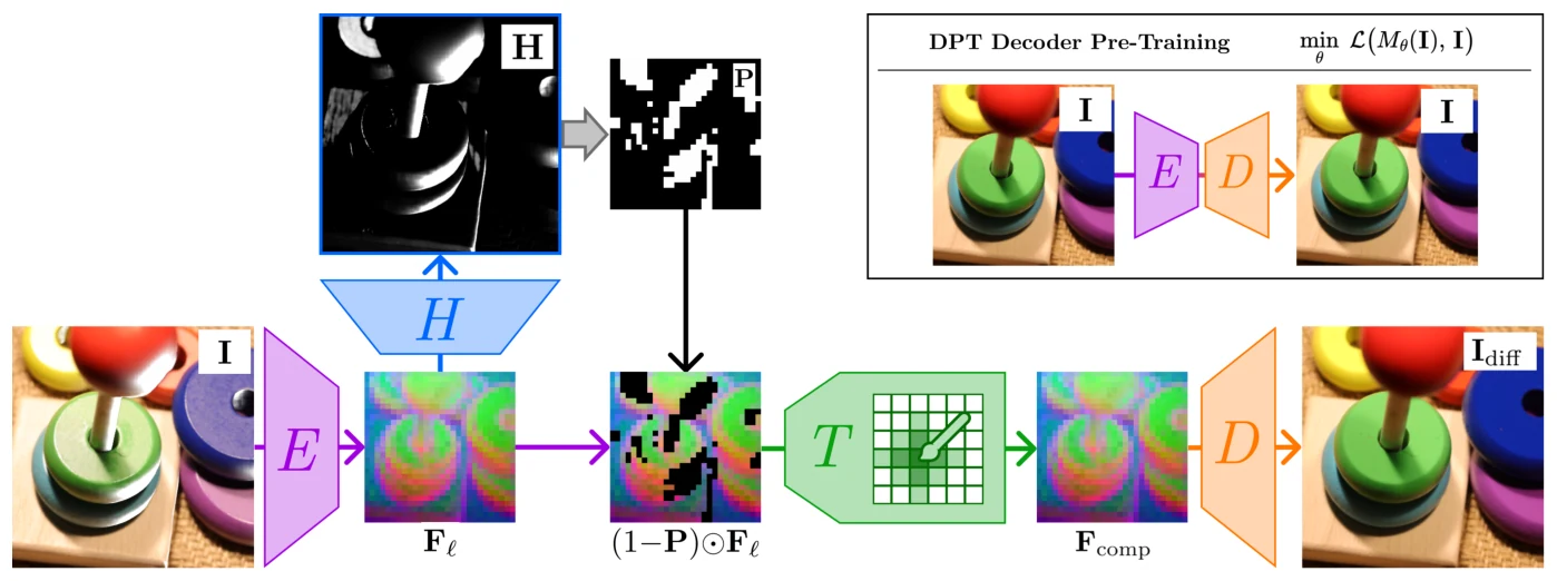 UnReflectAnything, Figure 3